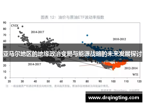 亚马尔地区的地缘政治变局与能源战略的未来发展探讨